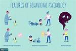 Behaviorism Examples