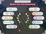 Below the Line