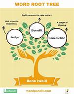 Bene Root Word