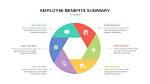 Benefits Overview