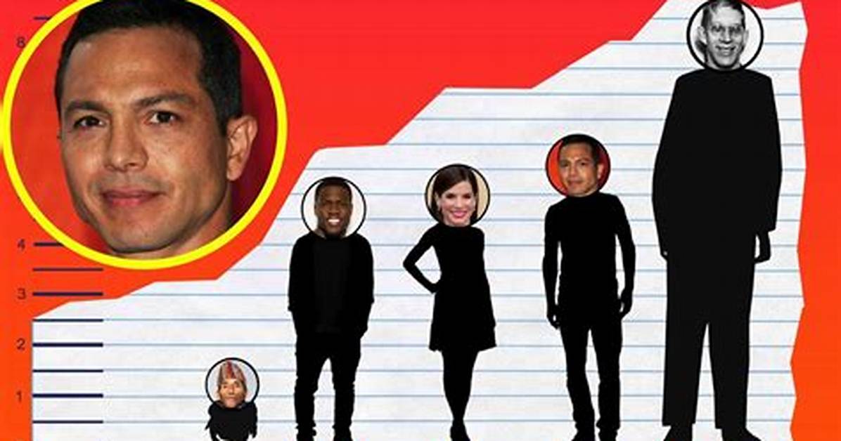 Benjamin Bratt Height