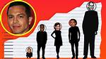 Benjamin Bratt Height