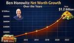 Benjamin Horowitz Net Worth