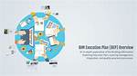 Bep Overview