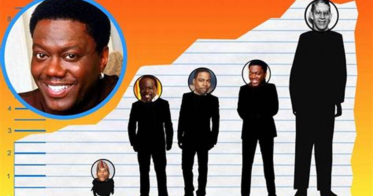 Bernie Mac Height