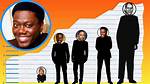 Bernie Mac Height