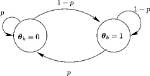 Bernoulli - Markov Chain
