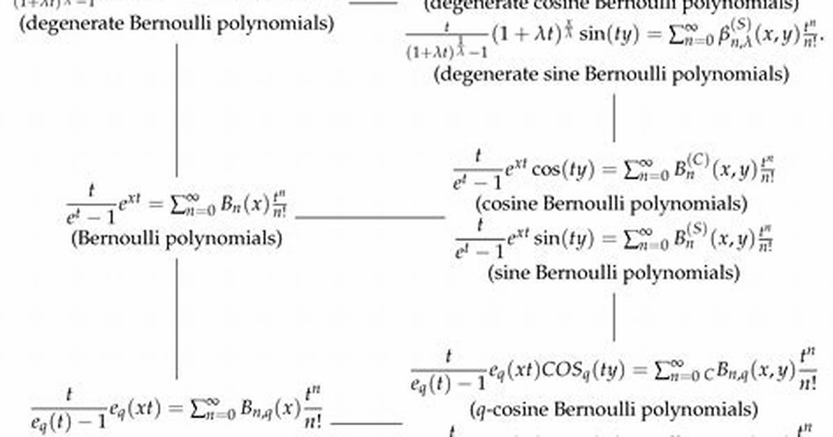 Bernoulli Polynomials Properties