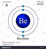 Beryllium Atomic Number