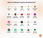 Best Answer: Can Android Version 9 Be Rooted?