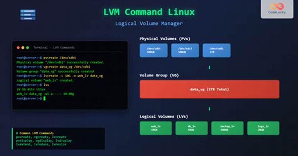 Best Answer: Do I Need Lvm Linux?