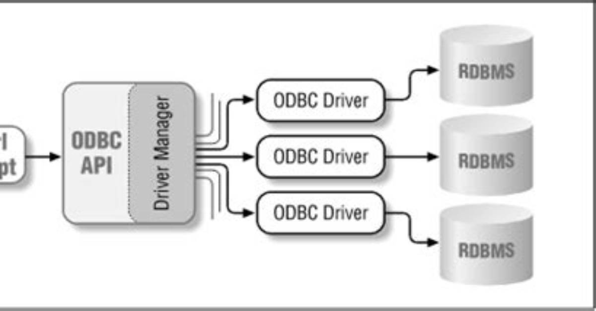 Best Answer: Does Odbc Work on Linux?