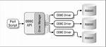 Best Answer: Does Odbc Work on Linux?