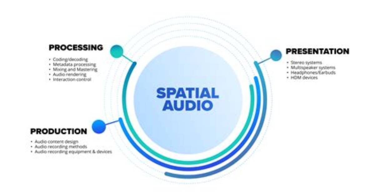 Best Answer: Does Spatial Audio Work with Android?