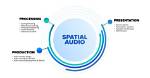 Best Answer: Does Spatial Audio Work with Android?