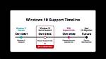 Best Answer: Does Windows 10 Support Windows Live?