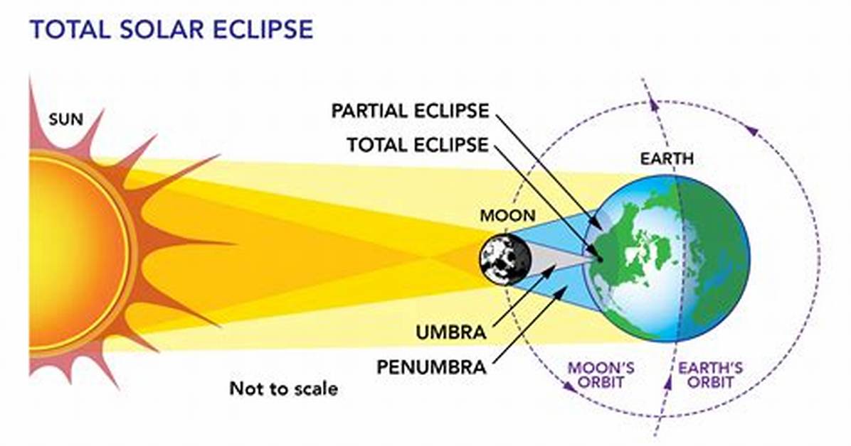 Best Answer: How Do I Get Eclipse on Ubuntu?
