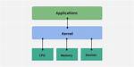 Best Answer: How Do I See Kernel Messages in Linux?