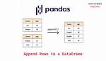 Best Answer: How Do You Append Data in Unix?