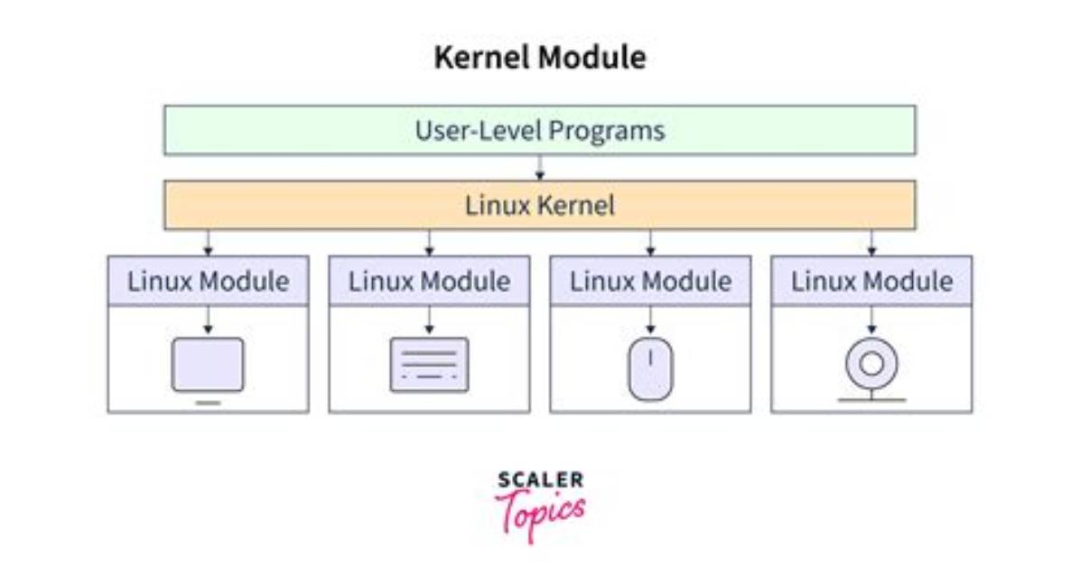 Best Answer: How Does Linux Kernel Modules Work?