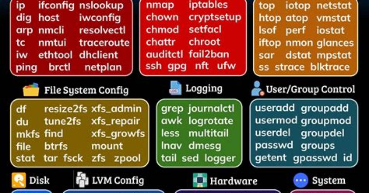 Best Answer: Is Linux a Utility Software?