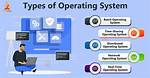 Best Answer: What Does an Operating System Do Answers?