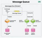Best Answer: What Is Message Queue in Linux?
