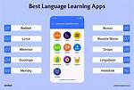 Best Answer: What Language Do Android Apps Use?