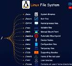 Best Answer: Where Are Libraries Installed Linux?