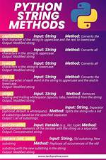 Best Method for Building Strings in Python