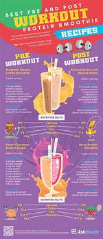 Best Pre- and Post-Workout Shake Recipes