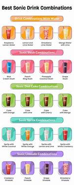 Best Sonic Drinks