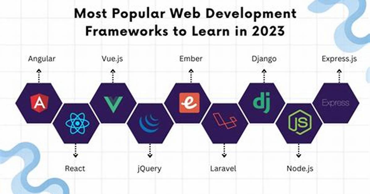 Best Web Development Frameworks, Frameworks for Web Development