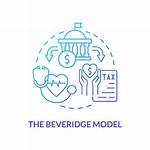 Beveridge Model