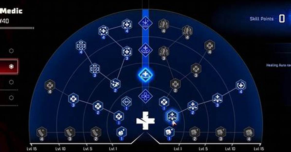 Beyond the Wire – Medic Class Basic Guide