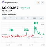 Bgl Bitgesell Compare