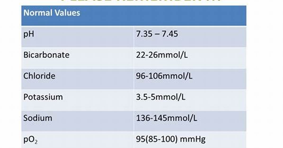Bicarbonate Normal Range