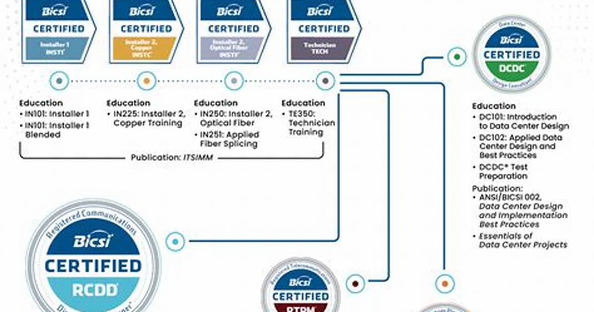 Bicsi Certification