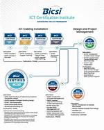 Bicsi Certification