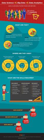 Big Data vs Data Analytics vs Data Science: What’s the Difference?