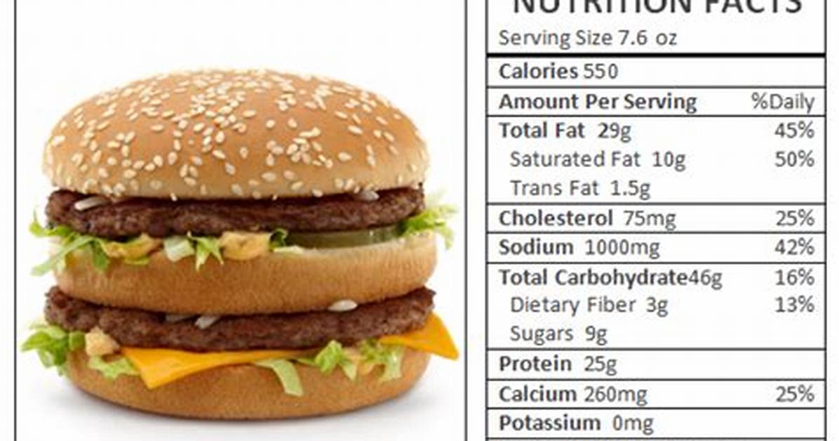 Big Mac Protein