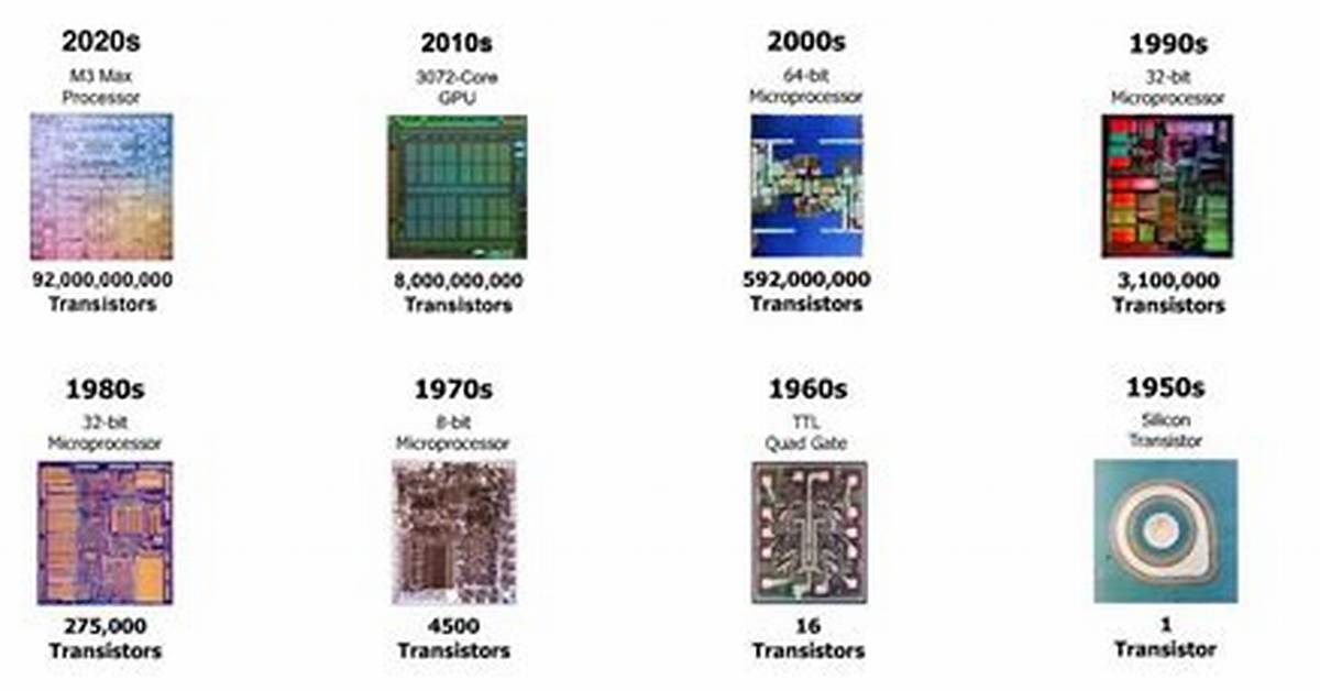 Big Name in Computer Chips