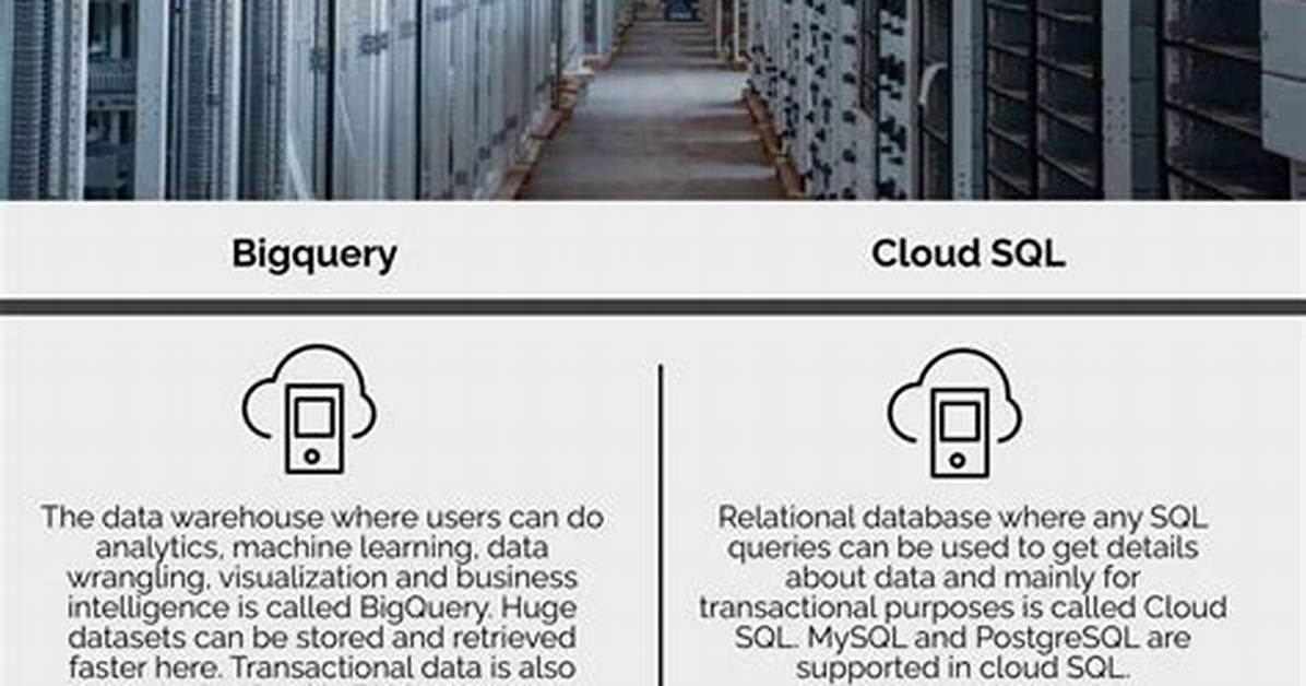 Bigquery vs Cloud Sql for Dashboards Backend