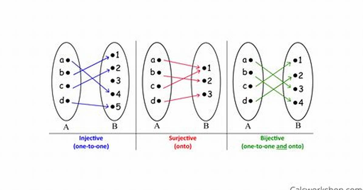 Bijective Proof? Examples?