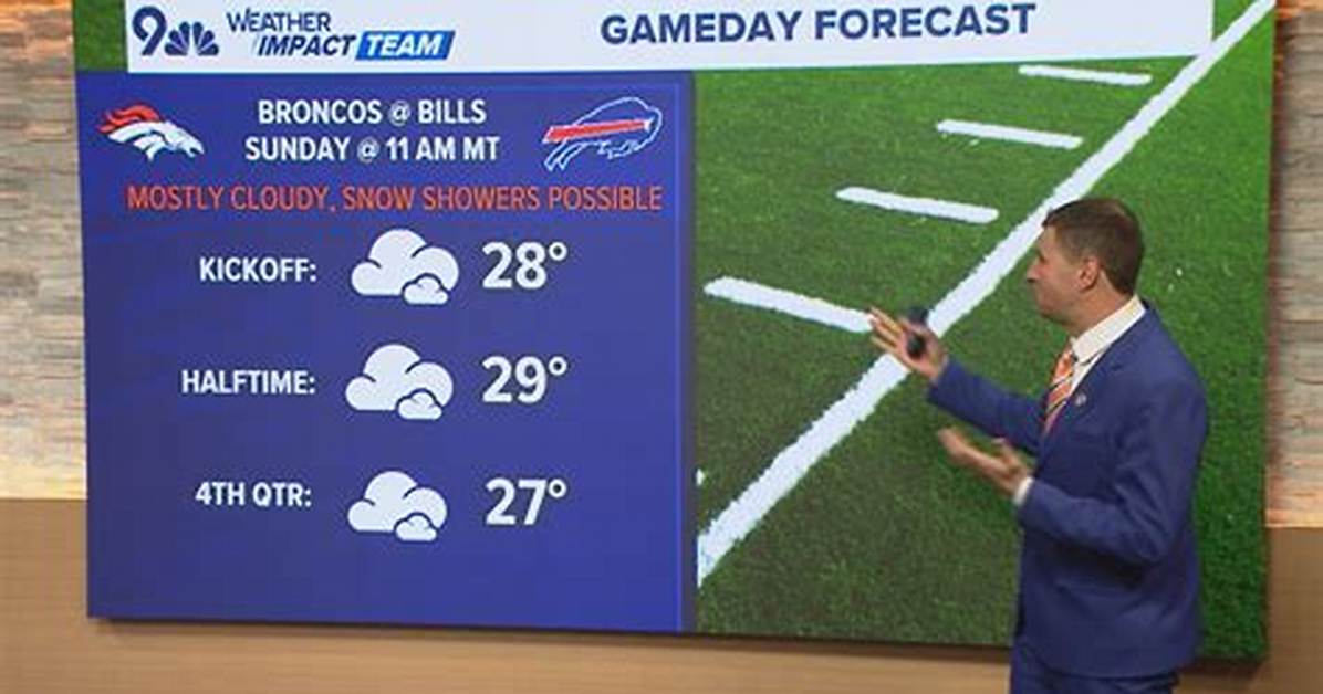 Bills-Jets Weather Report and Forecast for Monday Night Football