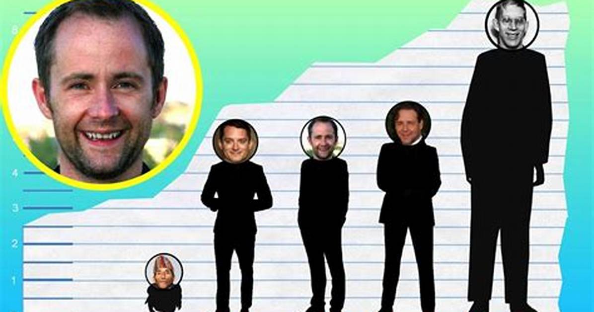 Billy Boyd Height
