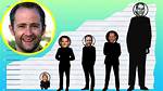 Billy Boyd Height