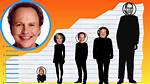 Billy Crystal Height