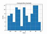 Bin Size in Matplotlib (Histogram)