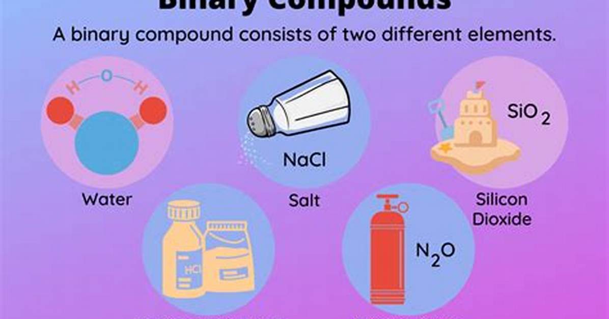Binary Compound Examples